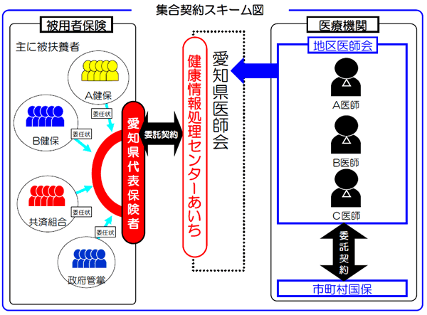 集合契約スキーム図